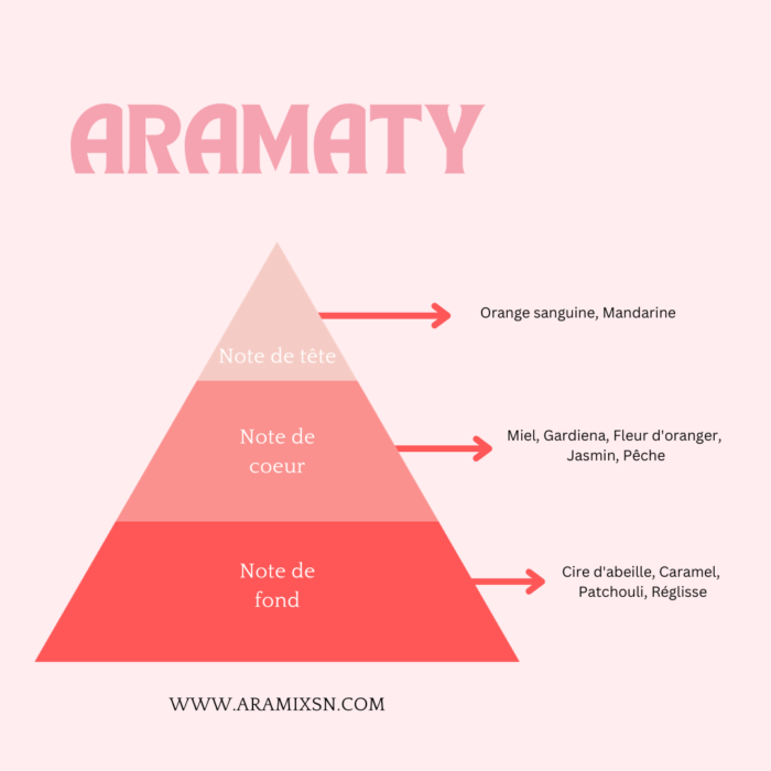 Huile de Corps Aramaty – Image 2