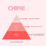 Huile de Corps Chipie – Image 2