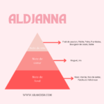 Huile de Corps Aldjanna – Image 2
