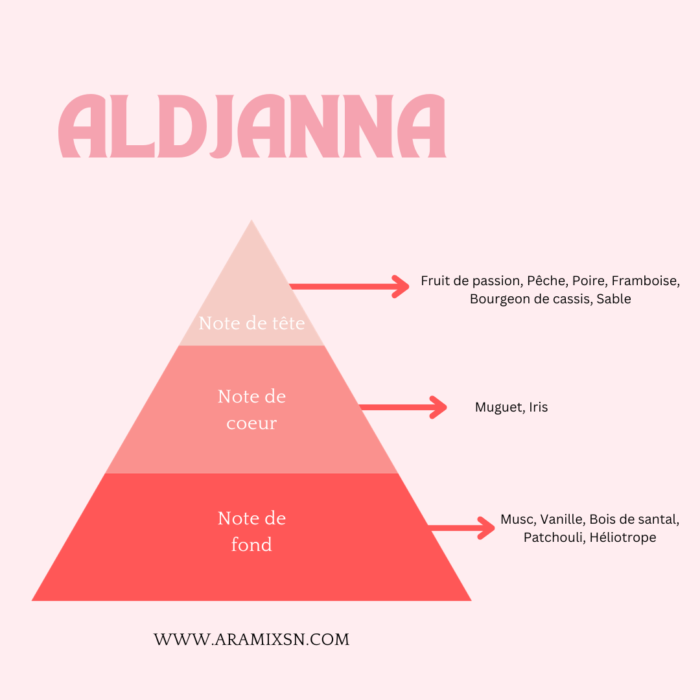 Huile de Corps Aldjanna – Image 2