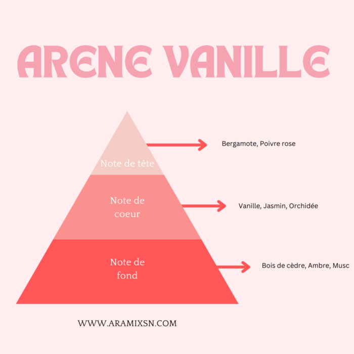 Huile de Corps Arène Vanille – Image 2